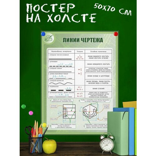 Обучающий плакат для школы, учителю Линии чертежа черчение 50х70 см