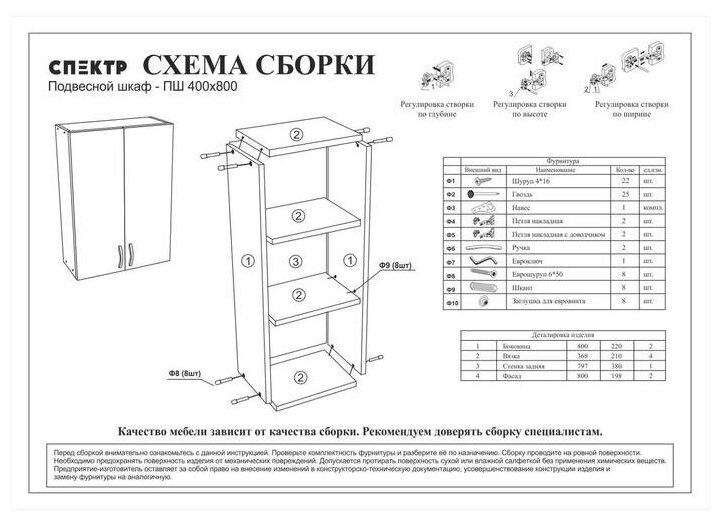 Шкаф навесной ПШ 40, 80 х 40х 23,6 см - фотография № 6