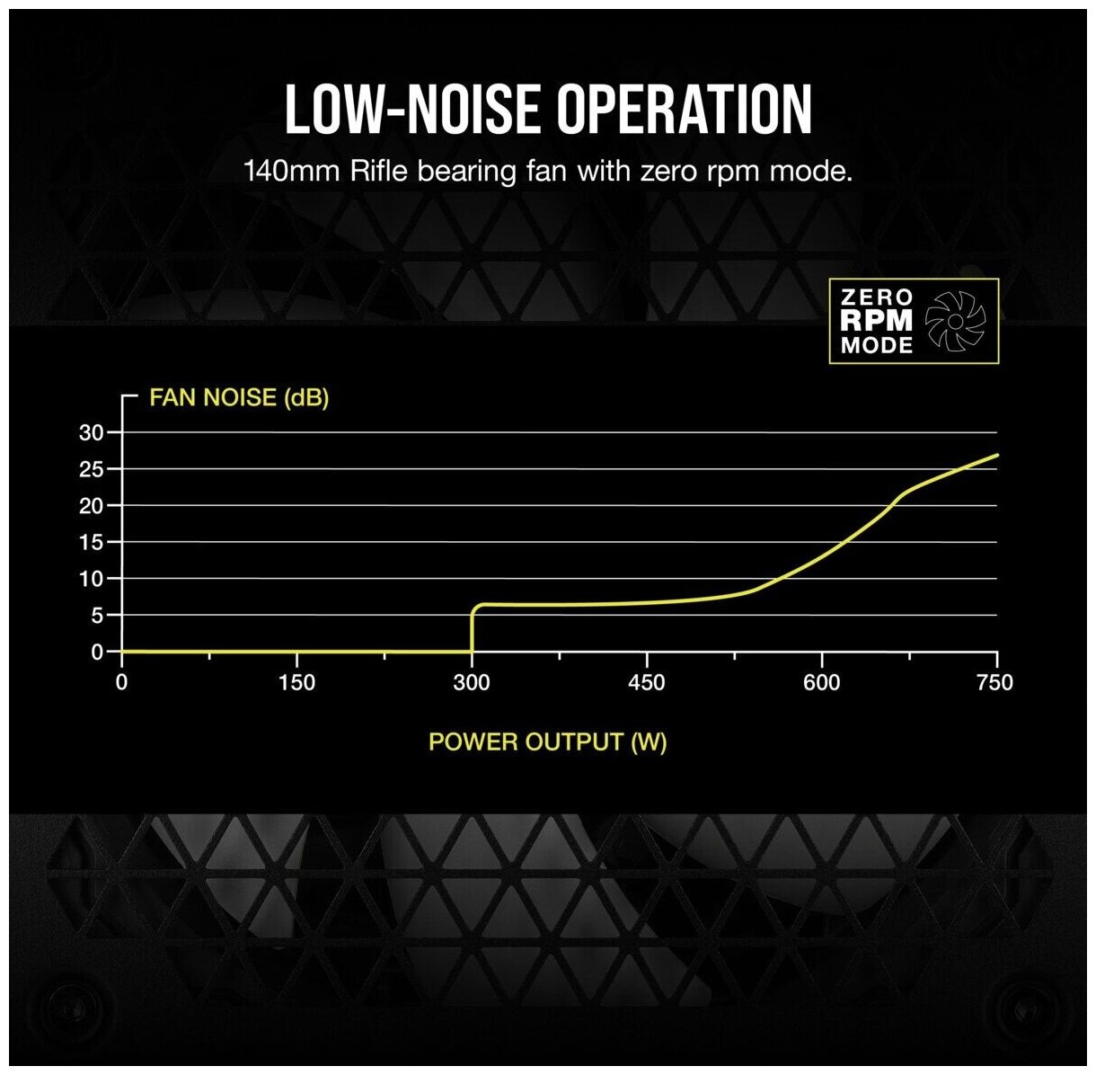 Блок питания Corsair CP-9020234-EU 750W
