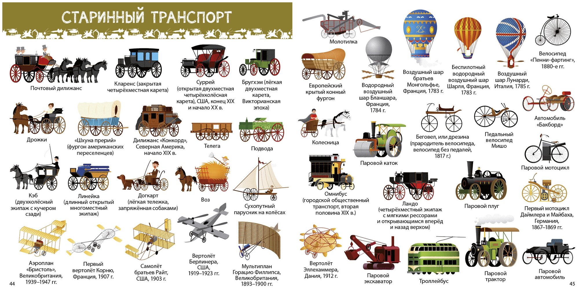 1000 картинок техника мира