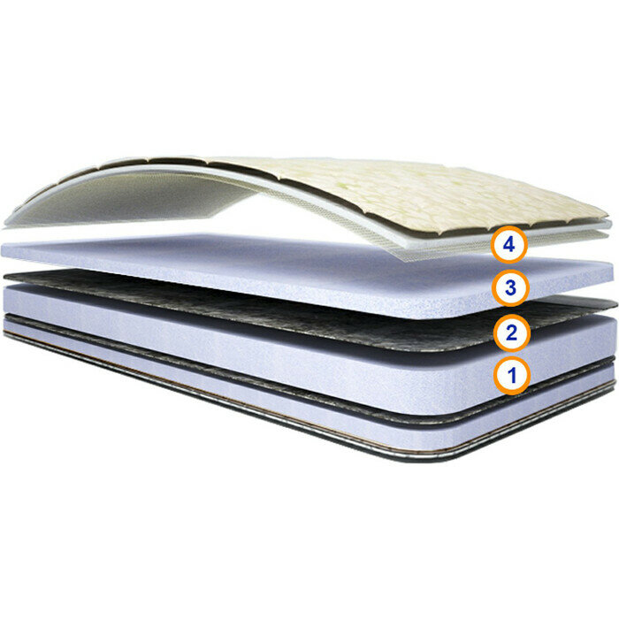 Матрас Спимвсе Китти 90х200х15