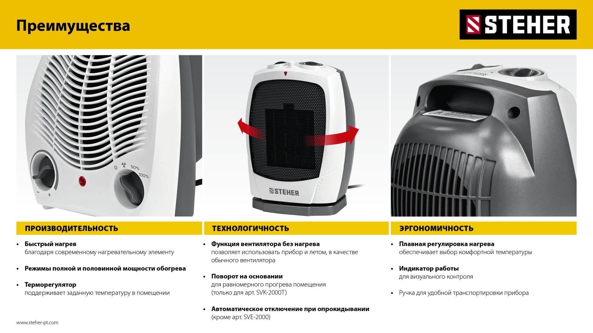 STEHER 2 кВт, тепловентилятор, металло-керамический нагревательный элемент (SVK-2000) — фото 1