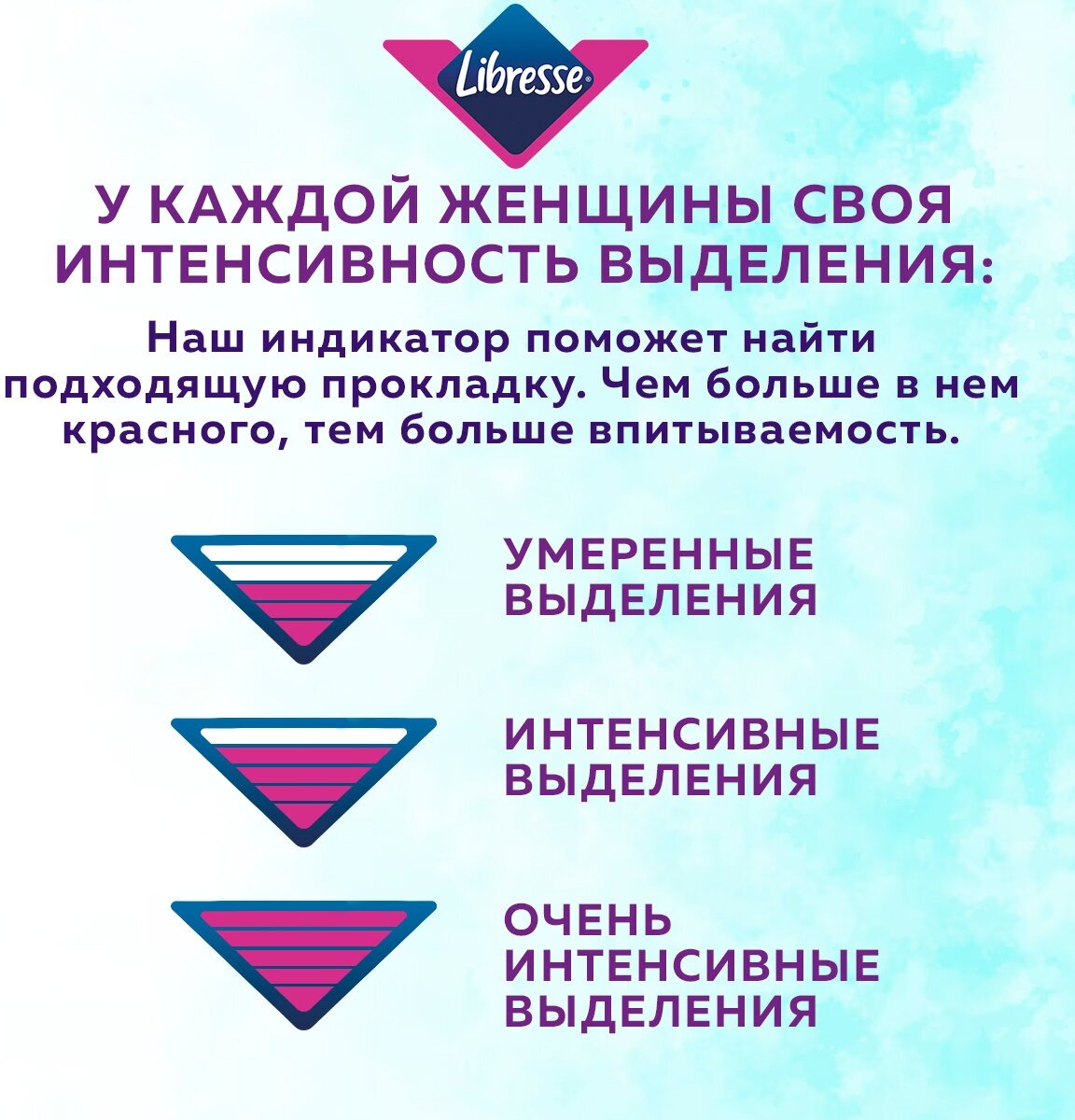 Прокладки женские LIBRESSE Ultra Pure Sensitive набор ночные 6 шт х 1 уп, нормал 8 шт х 2 уп