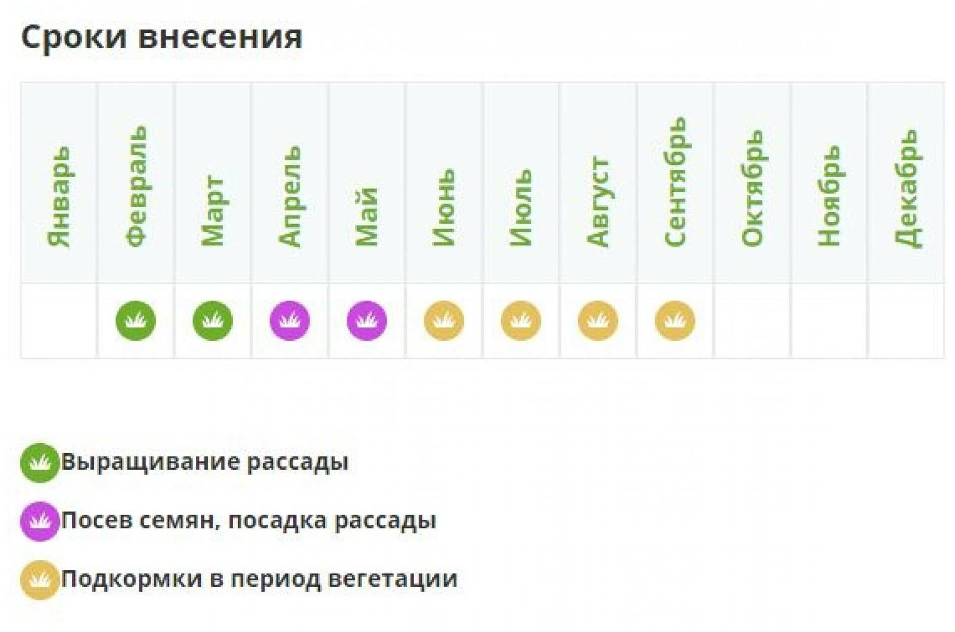 Удобрение Fertika Универсал Финский 2,5кг - фотография № 5