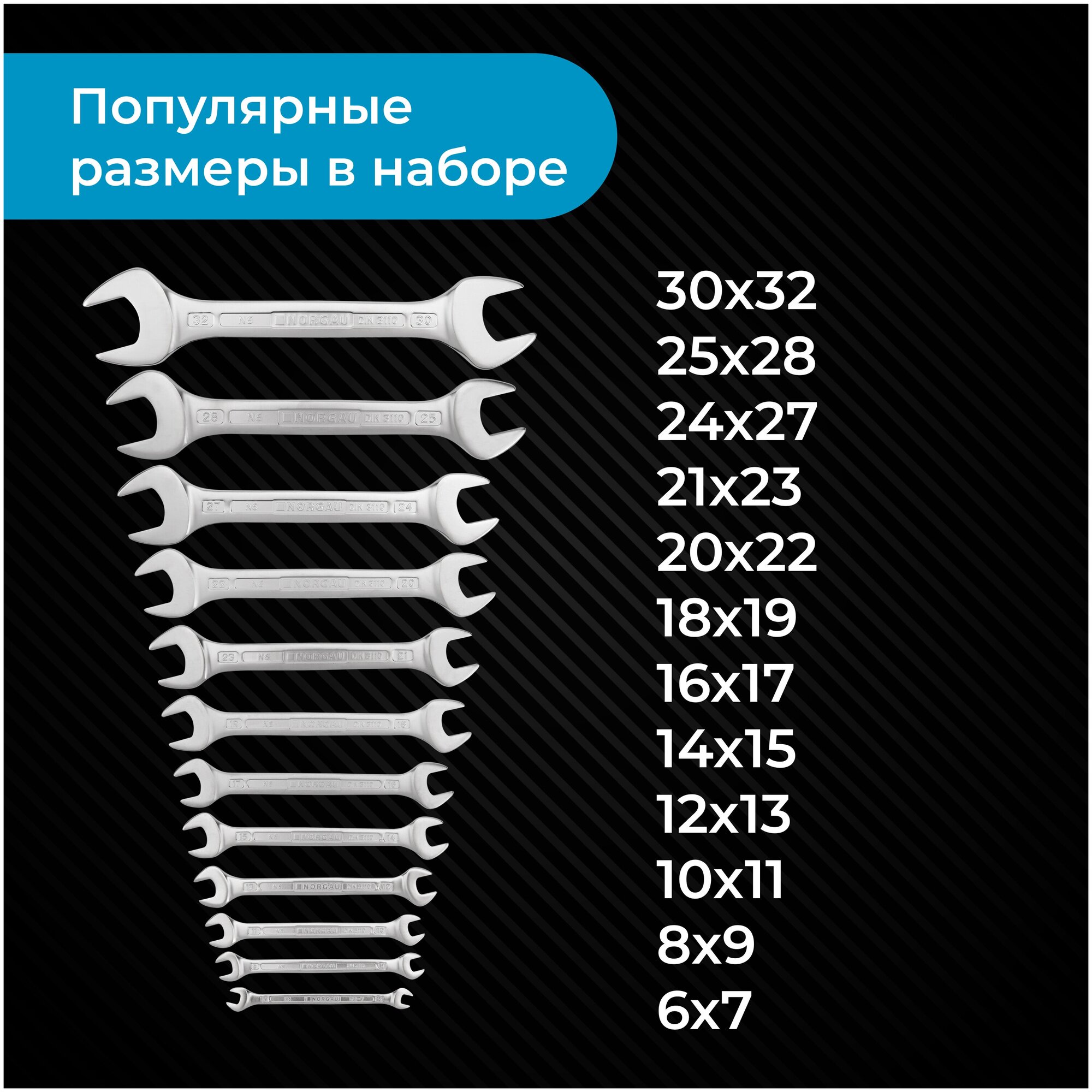 Набор гаечных ключей NORGAU Industrial, двусторонних рожковых, "HРM" High precision machining, 12 шт в ложементе