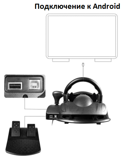 Универсальный игровой гоночный руль с педалями/приставка для консолей для ПК, PS3, PS4, Android, Xbox One, Xbox 360, Nintendo Switch