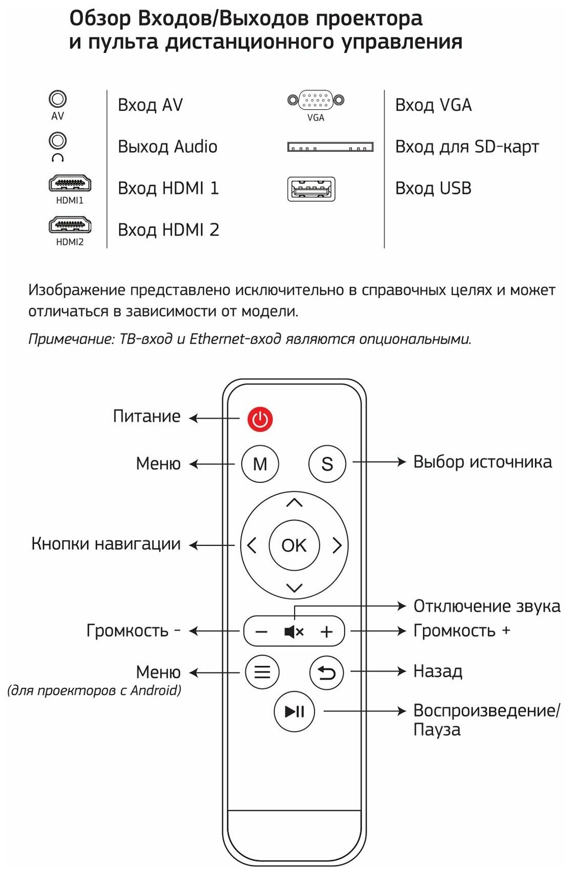 Проектор cactus CS-PRE05BWXGA-W 1280x720 1500:1 1800 лм LCD 175 кг