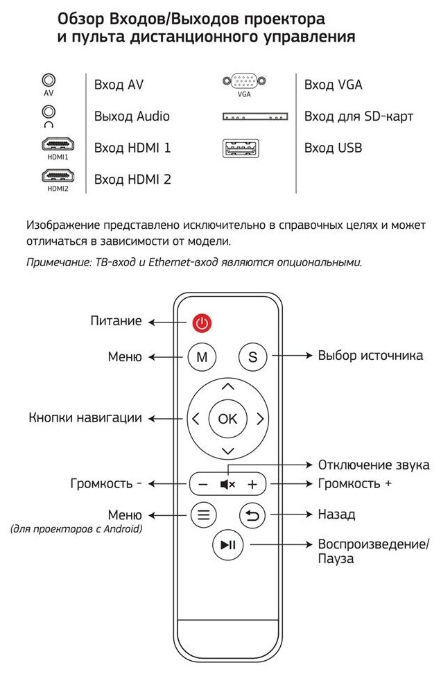 Проектор Cactus CS-PRE05BWXGA LCD 1800Lm 1280x720 15001 ресурс лампы30000часов 1xUSB typeA 2xHDMI 175кг