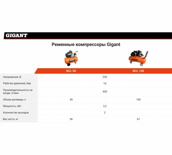 Ременной компрессор Gigant BCL-100 - фотография № 2