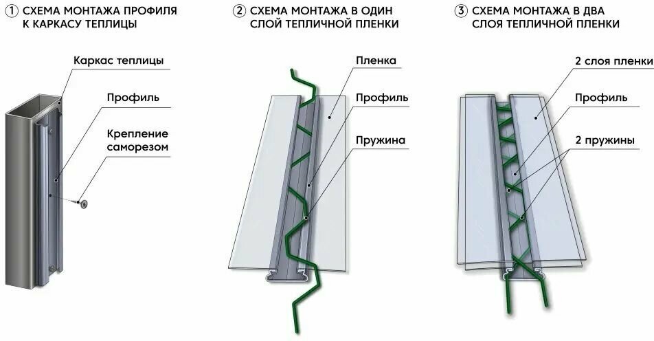 Комплект ЗигЗаг для крепления пленки для теплиц и парников. 1 м * 12шт - фотография № 2