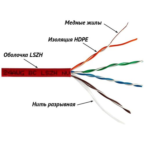 Кабель информационный Lanmaster LAN-5EUTP-LSZH-GN кат.5е U/UTP не экранированный 4X2X24AWG LSZH внутренний 305м зеленый кабель lanmaster lan 5esftp lszh wh кат 5е s ftp оплётка индивидуальный экран пар 4x2x24awg lszh внутренний 305м белый