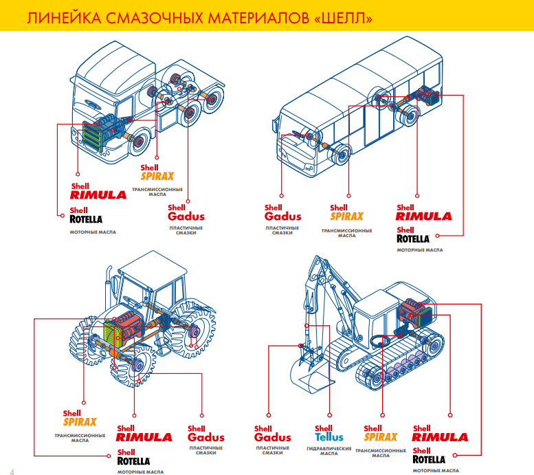 Моторное масло Shell Rimula R6 LME 5W-30 209 л