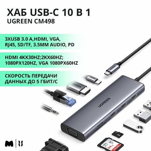 Хаб UGREEN CM498 USB-C To 3хUSB 30 AHDMIVGARJ45 GigabitSDTFAUX35mmPD цвет серый 15601 6920₽