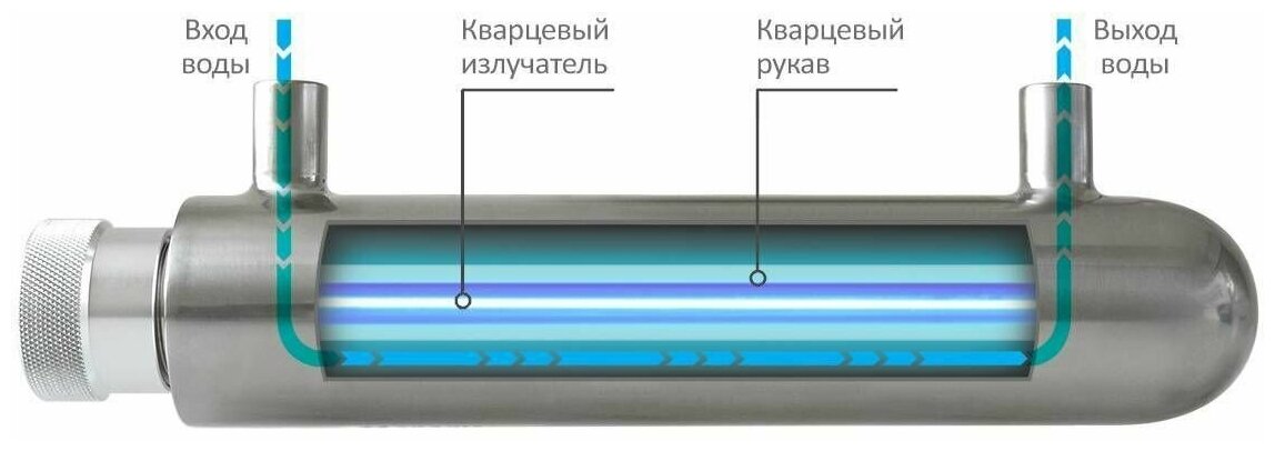 Стерилизатор WS UVLite 6GPM 3/4" 25W, монтажная длина 595 мм ув уф - фотография № 2