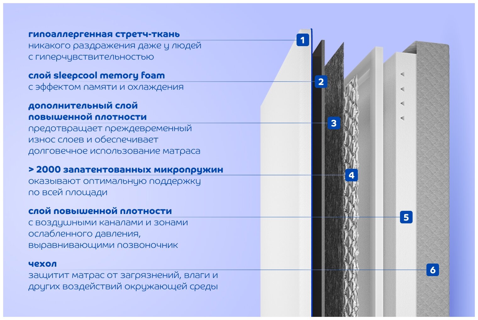 Матрас Blue Sleep Hybrid 2.0 80x200 с микропружинами, скрученный в коробке - фотография № 6