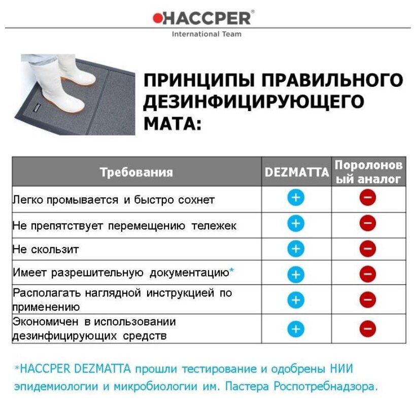 Коврик HACCPER Dezmatta с основой 90х120см серый dez90120 - фотография № 5