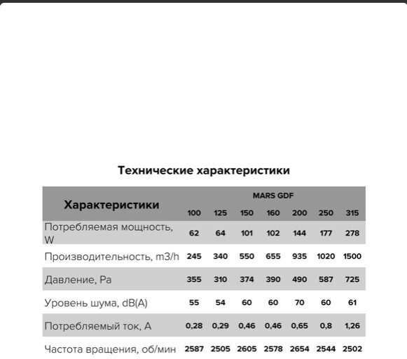 Канальный вентилятор ERA PRO Mars GDF 200 серебристый