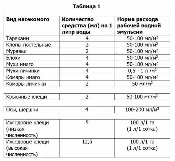 Цифокс - концентрат эмульсии от клопов, тараканов, 500 мл. - фотография № 7