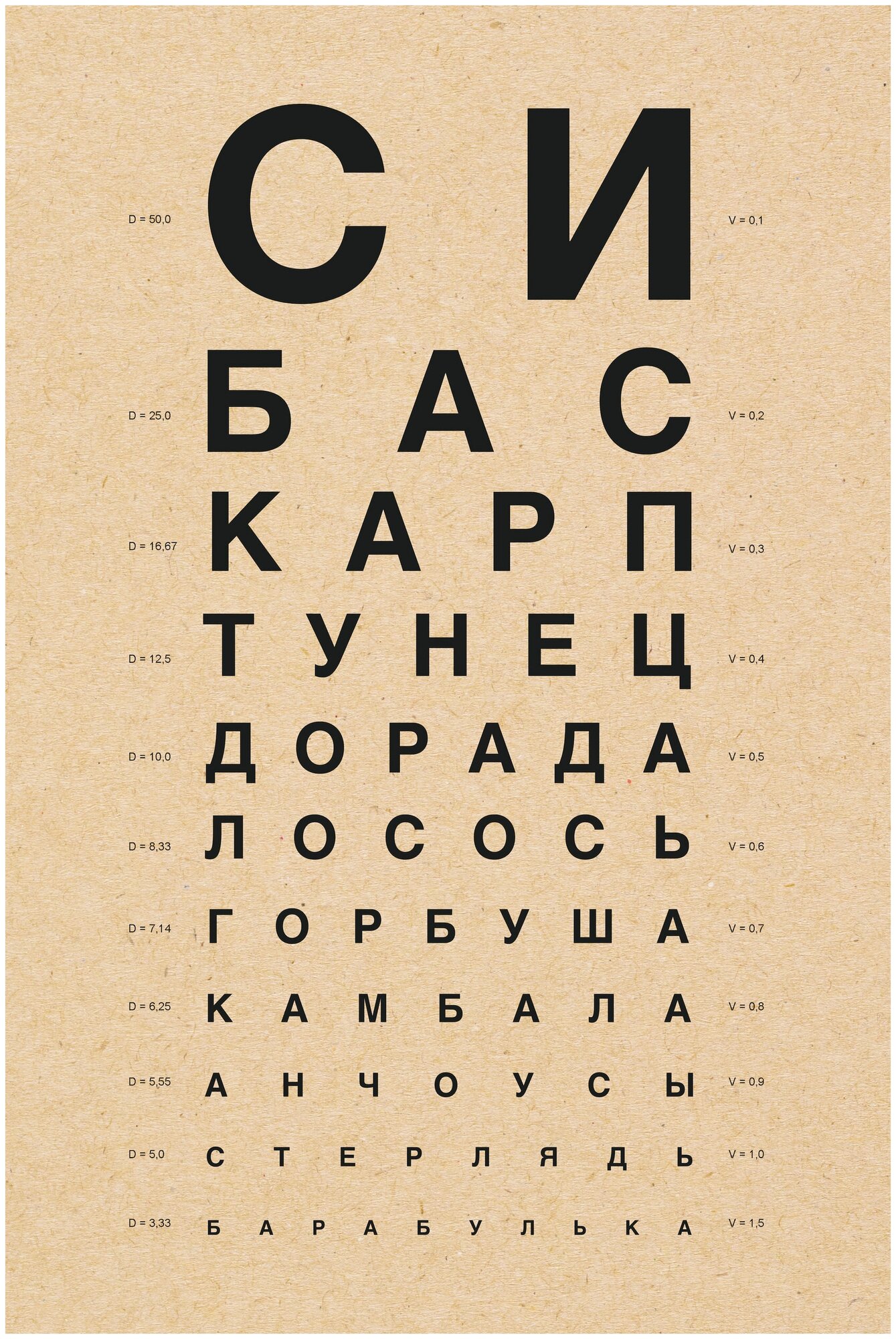 Постер / Плакат / Картина Рыбный окулист