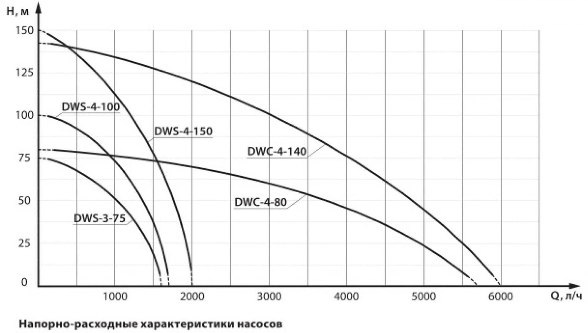 Скважинный насос DENZEL DWS-3-75 винтовой 97250 - фото №8