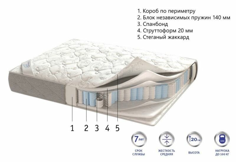 Матрас CORRETTO OMEGA 70x200