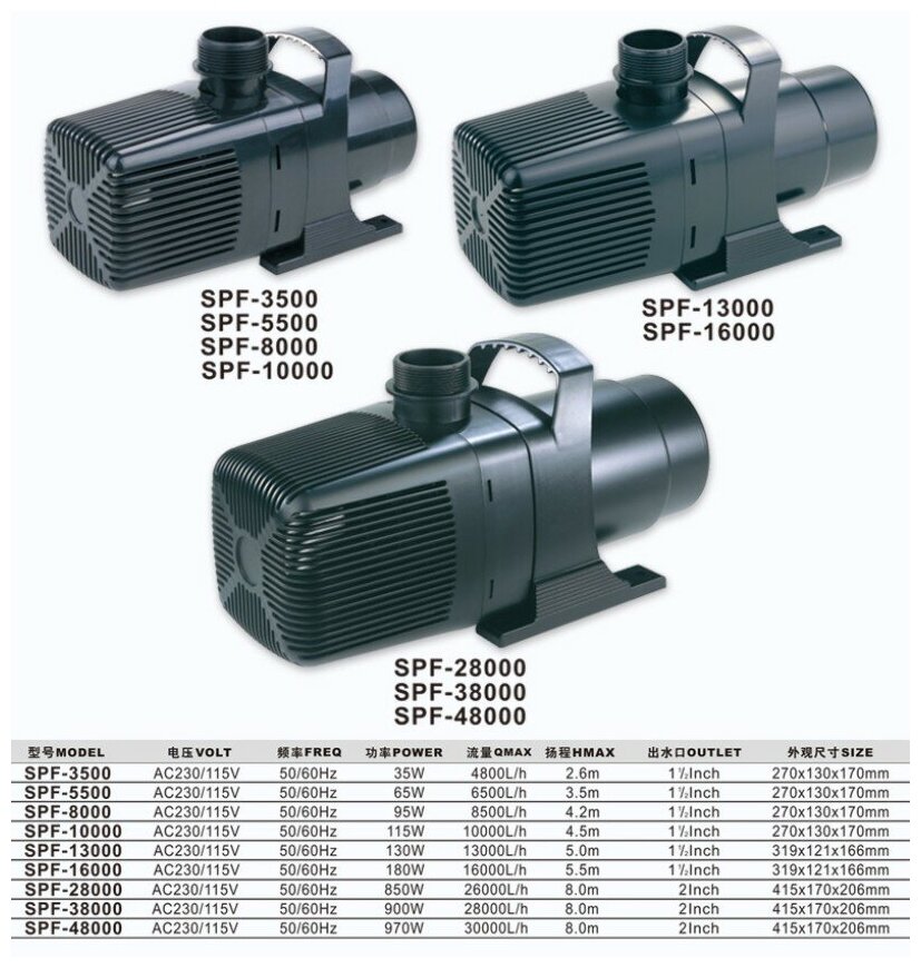 Насос для пруда и фильтрации BOYU SPF-16000 — фото 1