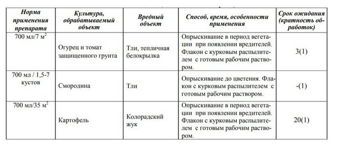 Средство от тли на всех культурах "Август", "Биотлин", 9 мл - фотография № 2