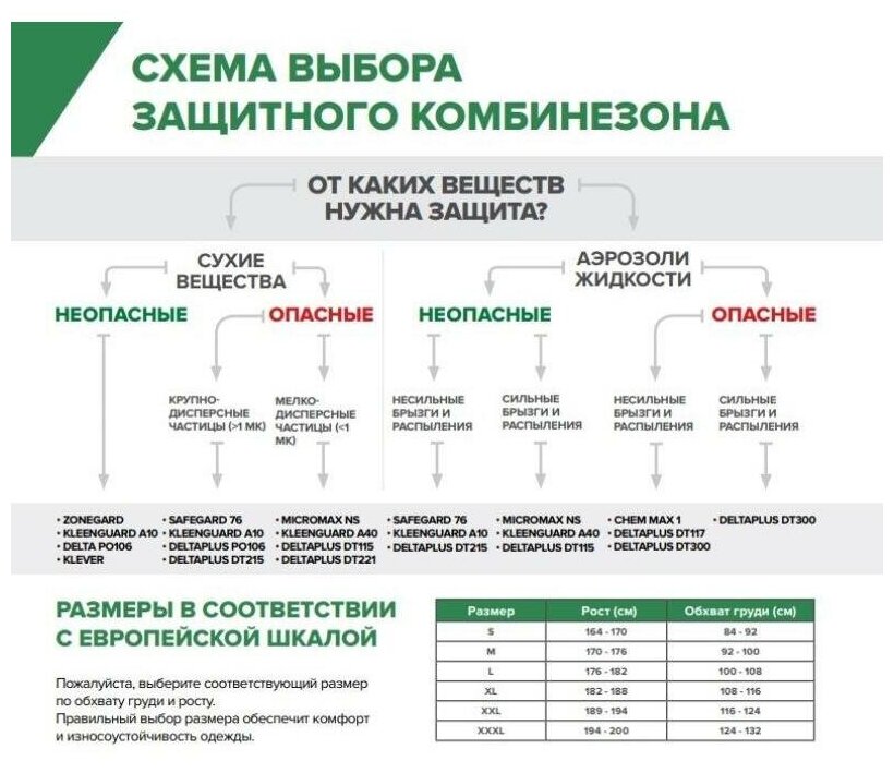 Комбинезон защитный Delta Plus DT215 размер XL - фото №9