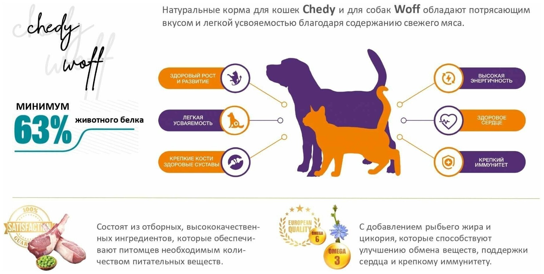 CHEDY Корм для стерилизованных кошек с курицей, Chedy Sterilized Chicken, 10кг - фотография № 3