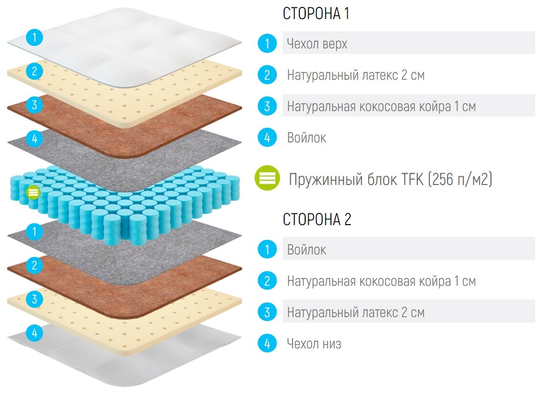 Матрас Lonax Medium Light TFK 60x145 - фотография № 4