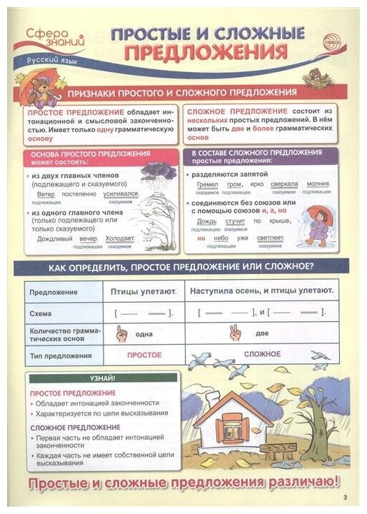 Что нужно знать в 3 классе. Наглядный материал по школьной программе. 32 учебных таблицы - фото №5