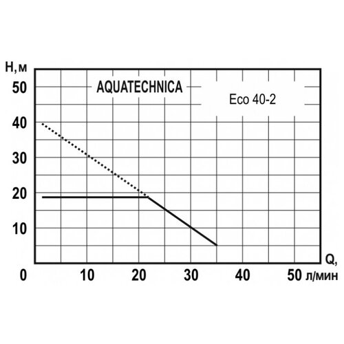 Станция водоснабжения Aquatechnica ECO 40-2 станция водоснабжения aquatechnica standard 60 24