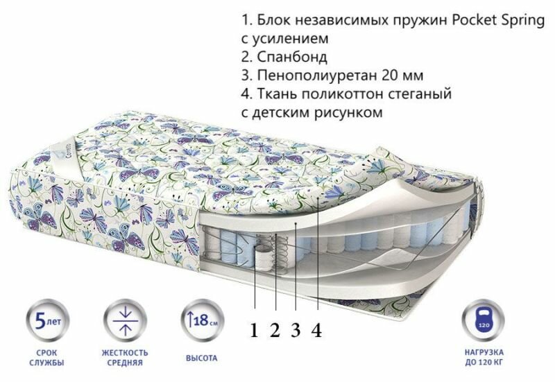 Матрас CORRETTO Bambino Ultra 80x190