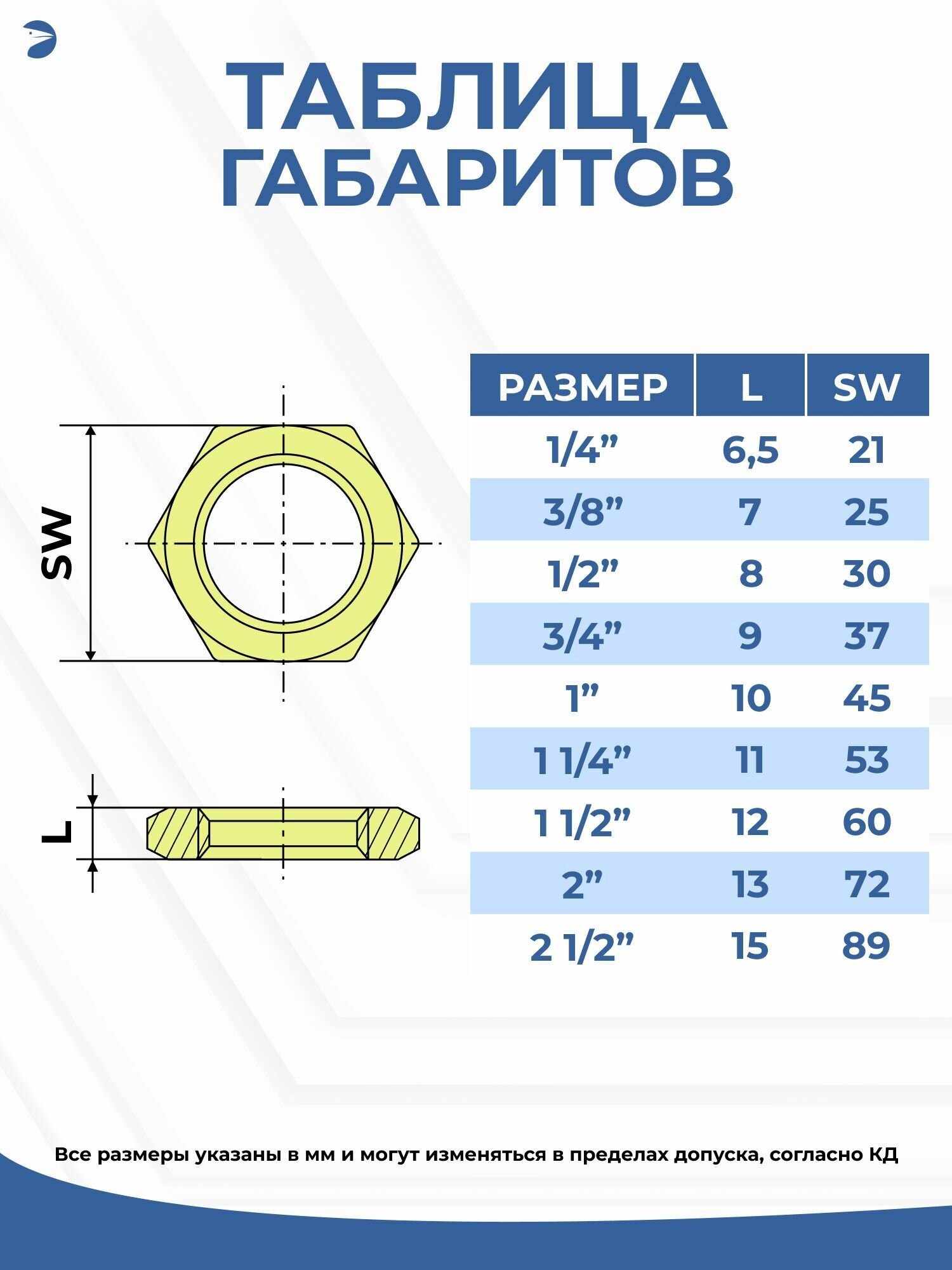 Контргайка нержавейка, ДУ 32 (1_1/4" дюйма), AISI 304, PN16 набор 4 шт ...
