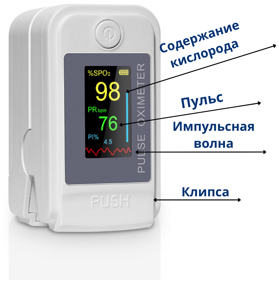 Пульсоксиметр (оксиметр) цифровой на палец. Сатурация и Частота пульса. QQZM