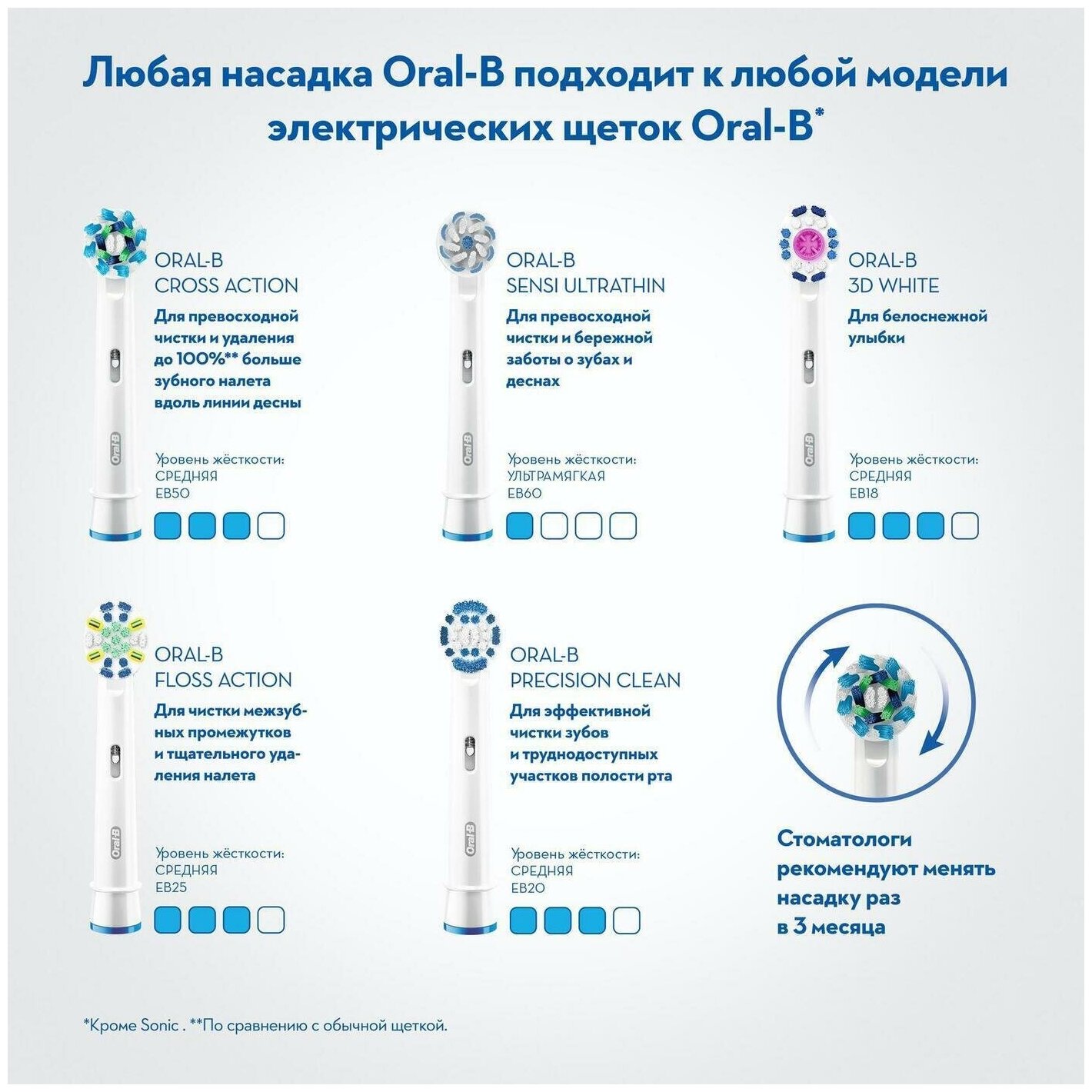 Электрическая зубная щетка Oral-B Vitality 100 - фотография № 6