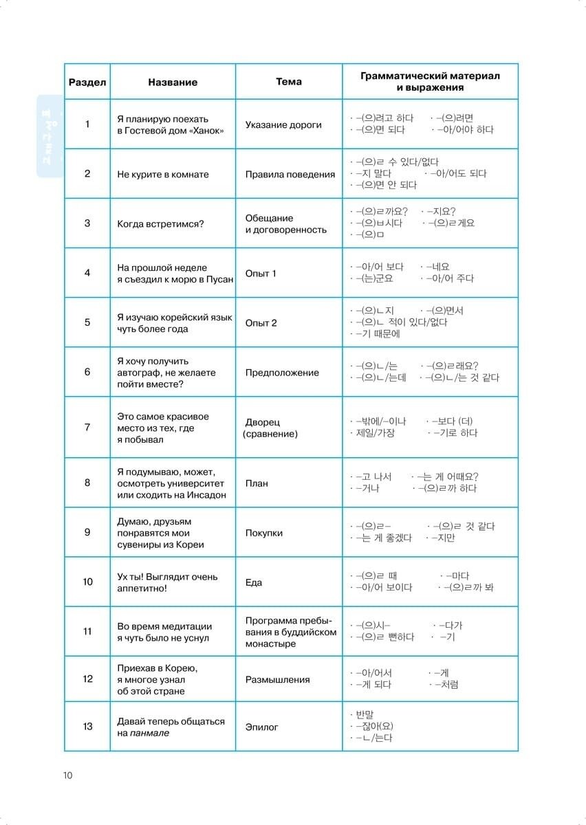 Корейский язык. Курс для самостоятельного изучения. Для начинающих. Ступень 2 - фото №10