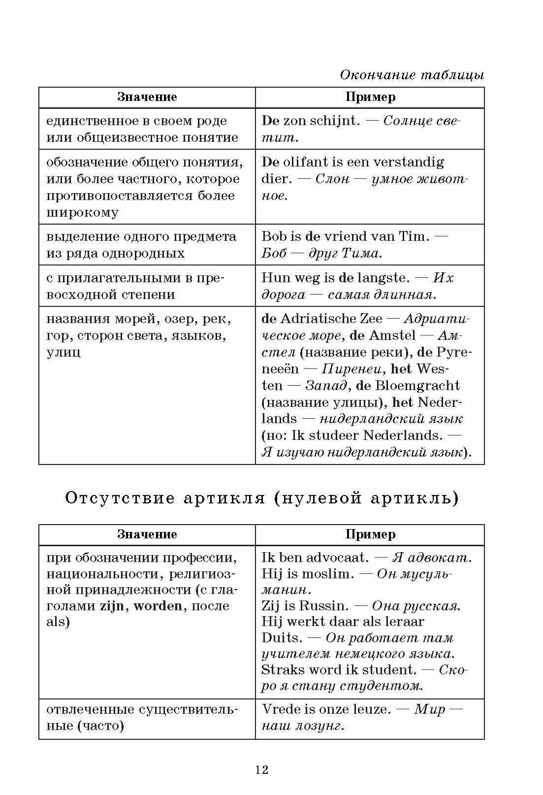 Нидерландская грамматика в таблицах и схемах - фото №12