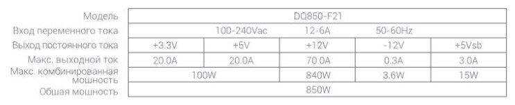 Блок питания Deepcool PQ850M 850W черный BOX - фотография № 10