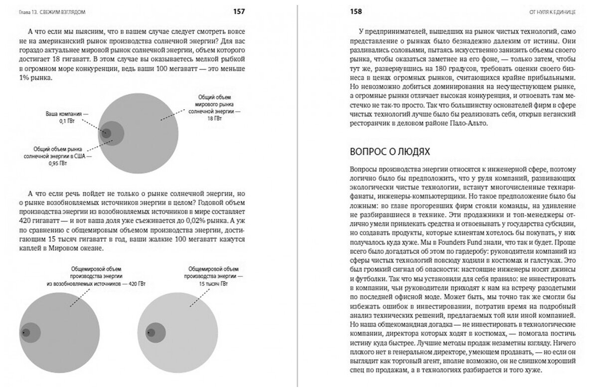 Блейк Мастерс, Питер Тиль "От нуля к единице: Как создать стартап, который изменит будущее (электронная книга)"