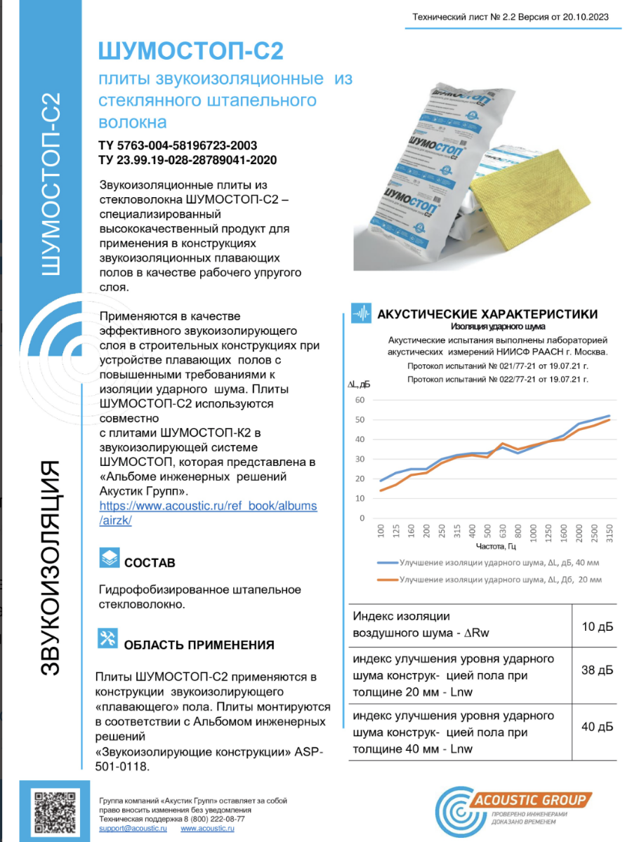 Звукоизоляционная плита акустическая Шумостоп - С2 7,2м²