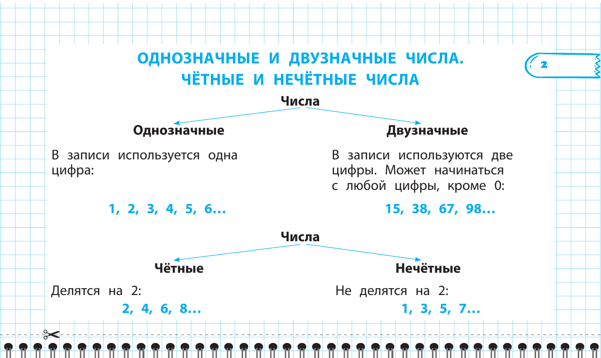 Все правила математики и русского языка. 2 класс - фото №7