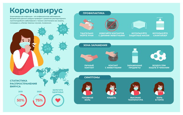 Плакат Коронавирус А2, 1 лист А2.