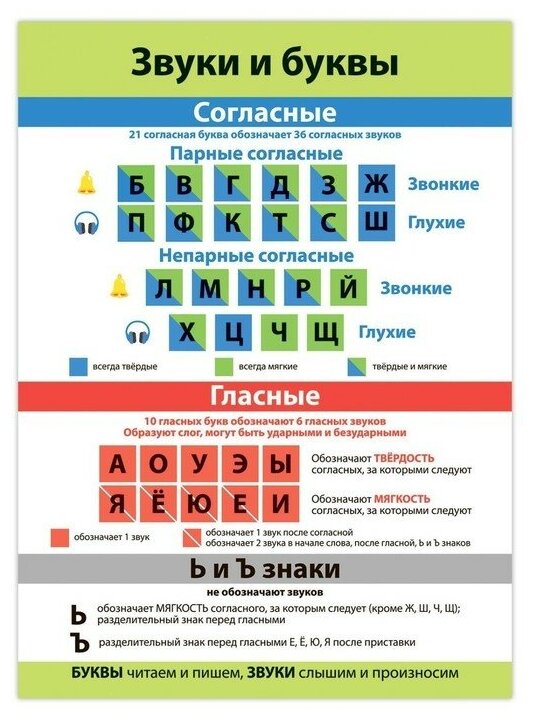 Дрофа-медиа Комплект плакатов «Русский язык»