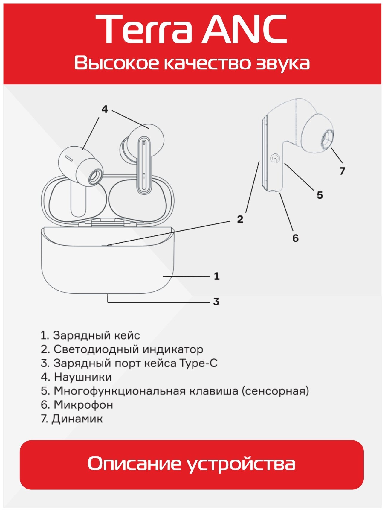 Гарнитура Accesstyle Terra ANC, Bluetooth, вкладыши, синий [terra anc blue] Noname - фото №11