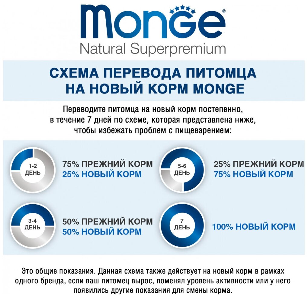 Monge Dog Senior Fresh Влажный корм для пожилых собак, Мясной рулет, Индейка и Овощи 0.4кг