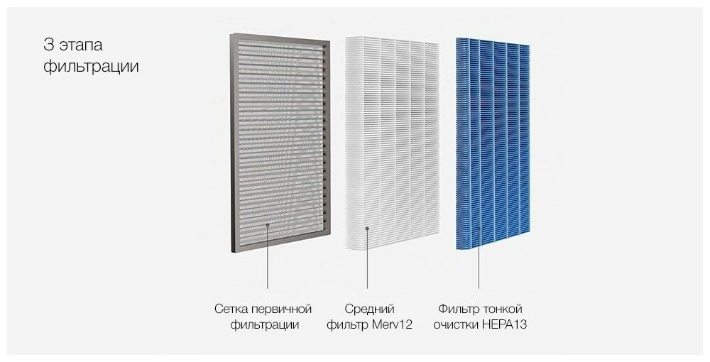 Антибактериальный фильтр для приточного воздухоочистителя Xiaomi SmartMi Fresh Air System Wall Mounted White (XFXT02-FLG) - фото №5