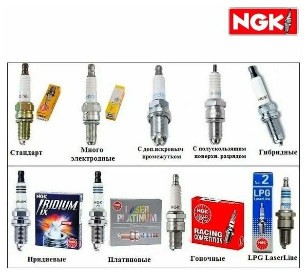 Свеча зажигания NGK 2288 BKR6EK