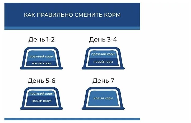 Сухой корм для кошек Беззерновой DOCTRINE, Лосось и белая рыба 800г - фотография № 15