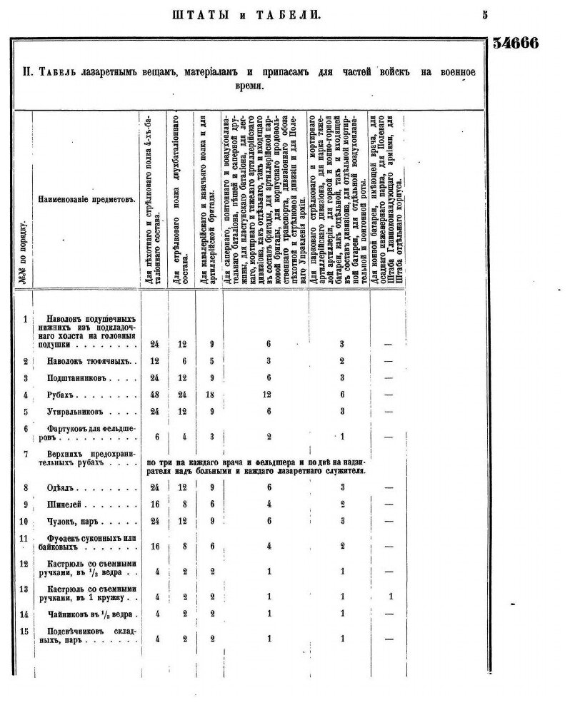 Книга Полное Собрание Законов Российской Империи, Собрание третье, том Xxxi - фото №3